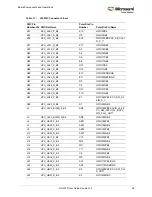 Preview for 34 page of Microsemi UG0747 User Manual