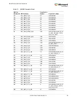 Preview for 35 page of Microsemi UG0747 User Manual