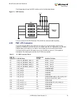 Предварительный просмотр 24 страницы Microsemi UG0786 User Manual