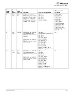 Предварительный просмотр 13 страницы Microsemi ZLE30267 Hardware Manual