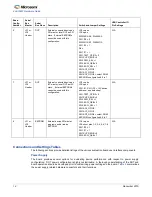 Предварительный просмотр 14 страницы Microsemi ZLE30267 Hardware Manual