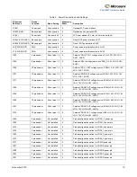 Предварительный просмотр 15 страницы Microsemi ZLE30267 Hardware Manual