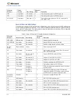 Предварительный просмотр 16 страницы Microsemi ZLE30267 Hardware Manual