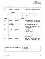 Предварительный просмотр 17 страницы Microsemi ZLE30267 Hardware Manual