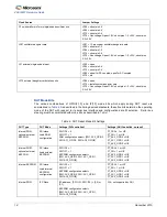 Предварительный просмотр 18 страницы Microsemi ZLE30267 Hardware Manual