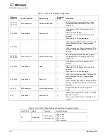 Предварительный просмотр 20 страницы Microsemi ZLE30267 Hardware Manual