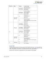 Предварительный просмотр 21 страницы Microsemi ZLE30267 Hardware Manual