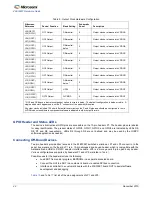 Предварительный просмотр 22 страницы Microsemi ZLE30267 Hardware Manual