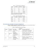 Предварительный просмотр 23 страницы Microsemi ZLE30267 Hardware Manual