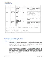 Предварительный просмотр 24 страницы Microsemi ZLE30267 Hardware Manual