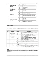 Preview for 5 page of Microsens Entry Line Ethernet VDSL2 Extender Manual