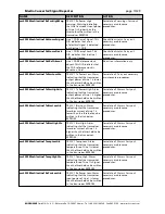 Preview for 10 page of Microsens Media Converter/Signal Repeater Module User Manual