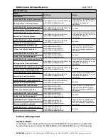 Preview for 15 page of Microsens Media Converter/Signal Repeater Module User Manual