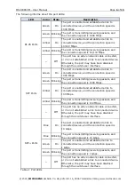 Preview for 6 page of Microsens MS400863M User Manual