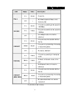 Preview for 10 page of Microsens MS453510M User Manual