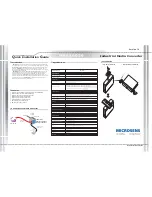 Preview for 1 page of Microsens MS656059 Quick Installation Manual