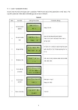 Preview for 10 page of Microsensor MFE600C Operation Manual