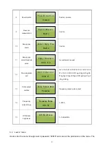 Preview for 11 page of Microsensor MFE600C Operation Manual