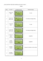 Preview for 12 page of Microsensor MFE600C Operation Manual