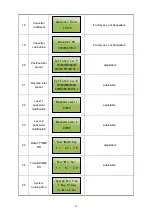 Preview for 14 page of Microsensor MFE600C Operation Manual