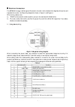 Preview for 4 page of Microsensor MFE600H Series Operation Manual