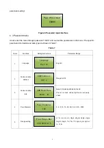 Preview for 9 page of Microsensor MFE600H Series Operation Manual