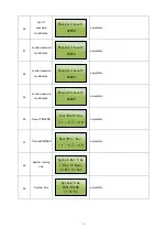 Preview for 15 page of Microsensor MFE600H Series Operation Manual