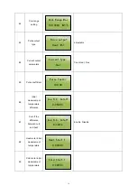 Preview for 17 page of Microsensor MFE600H Series Operation Manual