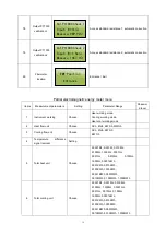 Preview for 19 page of Microsensor MFE600H Series Operation Manual