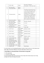 Preview for 20 page of Microsensor MFE600H Series Operation Manual