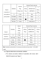 Предварительный просмотр 11 страницы Microsensor MPM4700 Operation Manual