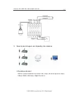 Preview for 10 page of Microseven Systems MSSH-DVS4CH Operation Manual