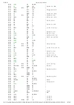 Preview for 237 page of Microsoft MSX BASIC Manual