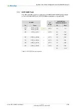 Preview for 30 page of MicroSys Electronics miriac SBC-LS1028A User Manual