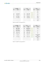 Preview for 50 page of MicroSys Electronics miriac SBC-LS1028A User Manual