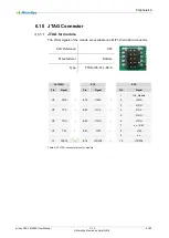 Preview for 51 page of MicroSys Electronics miriac SBC-LS1028A User Manual