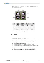 Preview for 4 page of MicroSys Linux 5.10 Yocto SDK User Manual