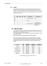 Preview for 10 page of MicroSys Linux 5.10 Yocto SDK User Manual