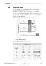 Preview for 20 page of MicroSys miriac MPX-S32G274A User Manual