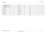 Preview for 67 page of MicroSys miriac MPX-S32G274A User Manual