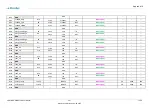 Preview for 72 page of MicroSys miriac MPX-S32G274A User Manual