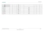 Preview for 74 page of MicroSys miriac MPX-S32G274A User Manual