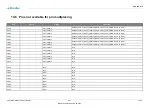 Preview for 75 page of MicroSys miriac MPX-S32G274A User Manual