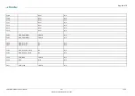 Preview for 76 page of MicroSys miriac MPX-S32G274A User Manual