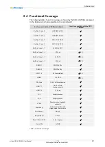 Preview for 9 page of MicroSys miriac SBC-LX2160A User Manual