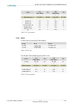 Preview for 30 page of MicroSys miriac SBC-LX2160A User Manual