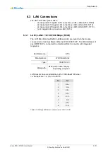 Preview for 32 page of MicroSys miriac SBC-LX2160A User Manual