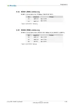 Preview for 36 page of MicroSys miriac SBC-LX2160A User Manual