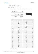 Preview for 37 page of MicroSys miriac SBC-LX2160A User Manual