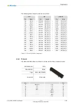 Preview for 38 page of MicroSys miriac SBC-LX2160A User Manual